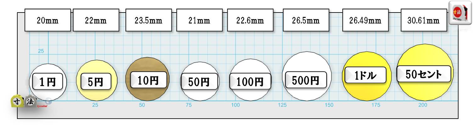 【画像】500円玉と500ウォンが似ていて間違えやすい?それぞれの違いと特徴を比較 | 明るい未来に届けるブログ